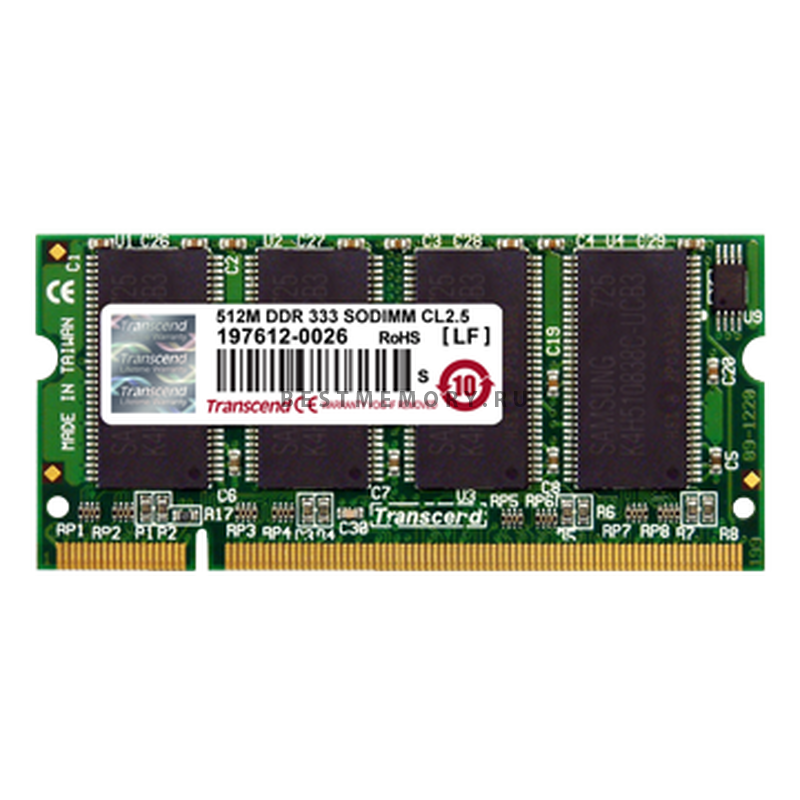 Память DDR DIMM, 266-400 МГЦ. Оперативная память для ноутбука 512 МБ DDR. Модуль памяти ddr5(DIMM). Оперативная память 1 ГБ 1 шт. Chaintech ddr400 1gb so-DIMM CL-3.